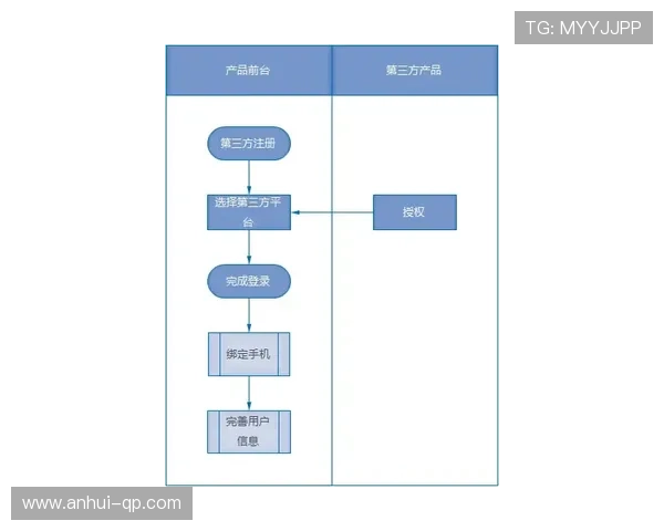 欧博官方首页：详细介绍平台注册流程与新手指南